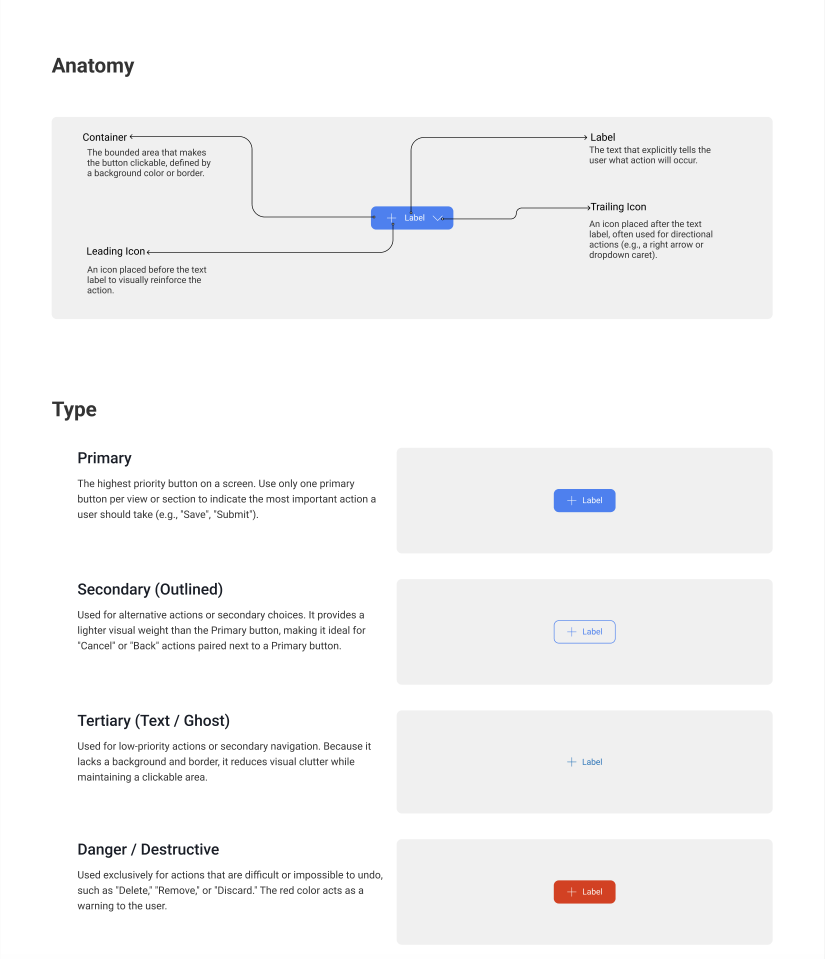 Button anatomy and usage documentation