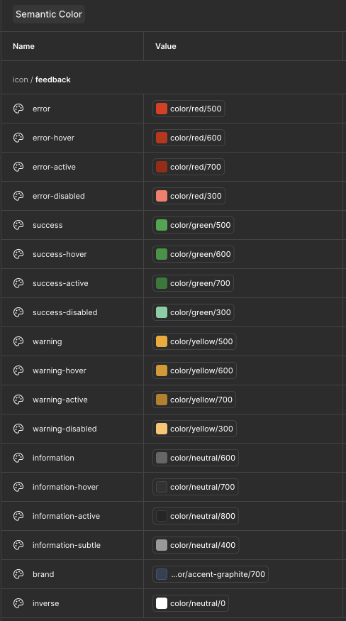 Feedback semantic color variables