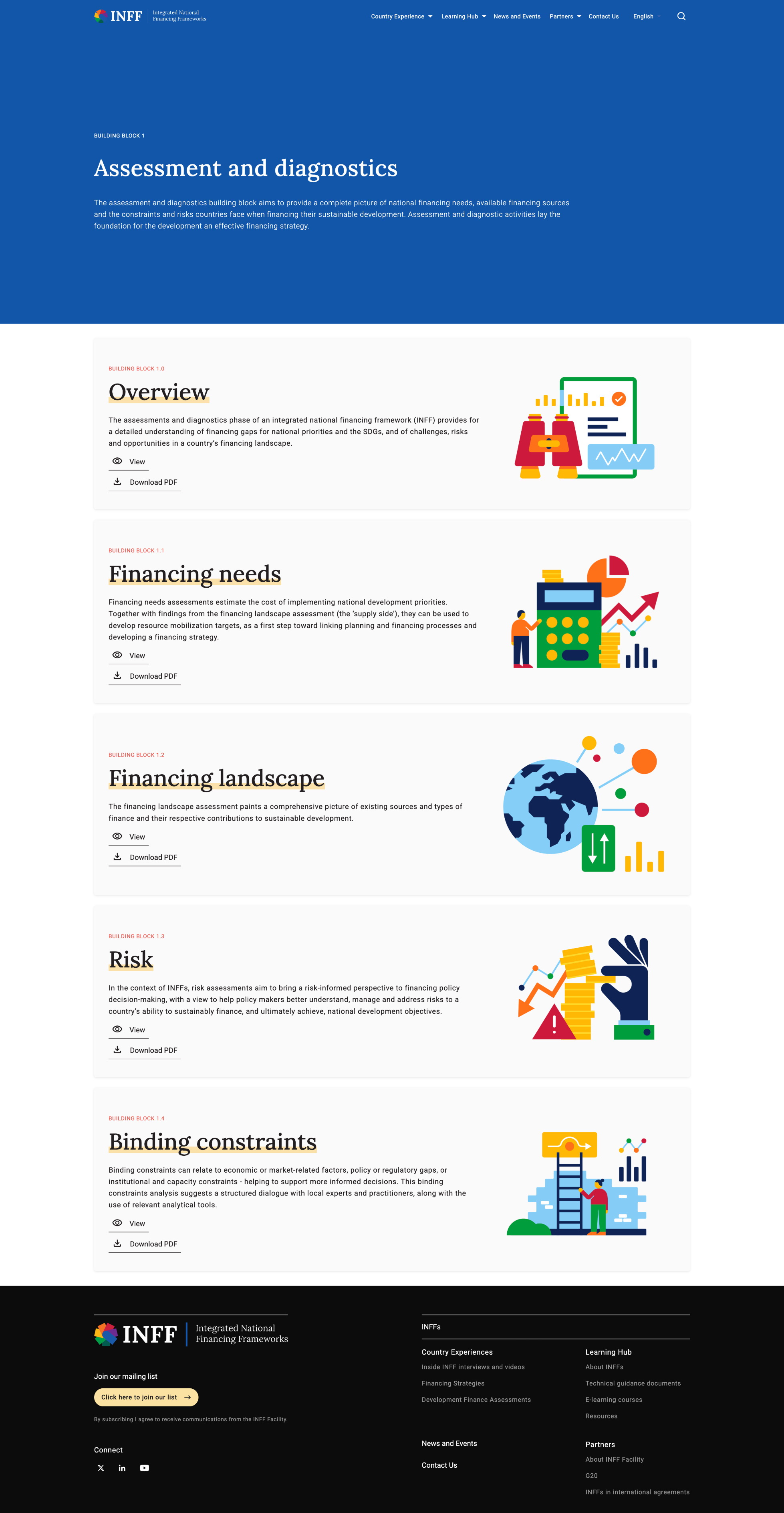 Report Landing Page